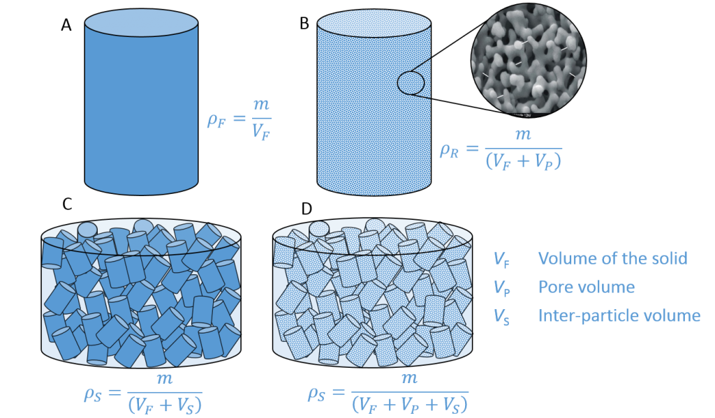 density-tap-density-and-bulk-density-3p-instruments