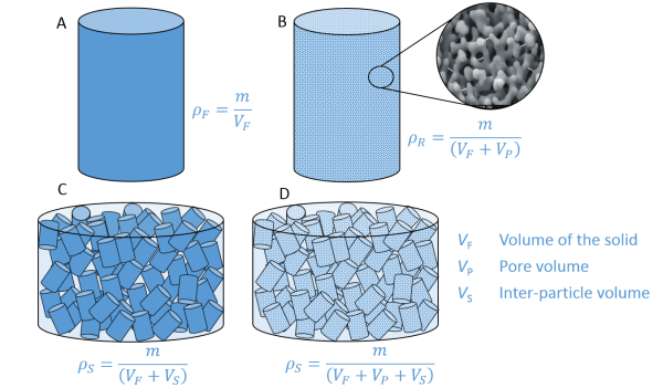 density-tap-density-and-bulk-density-3p-instruments
